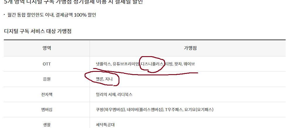 📍구체적인 혜택 및 연회비