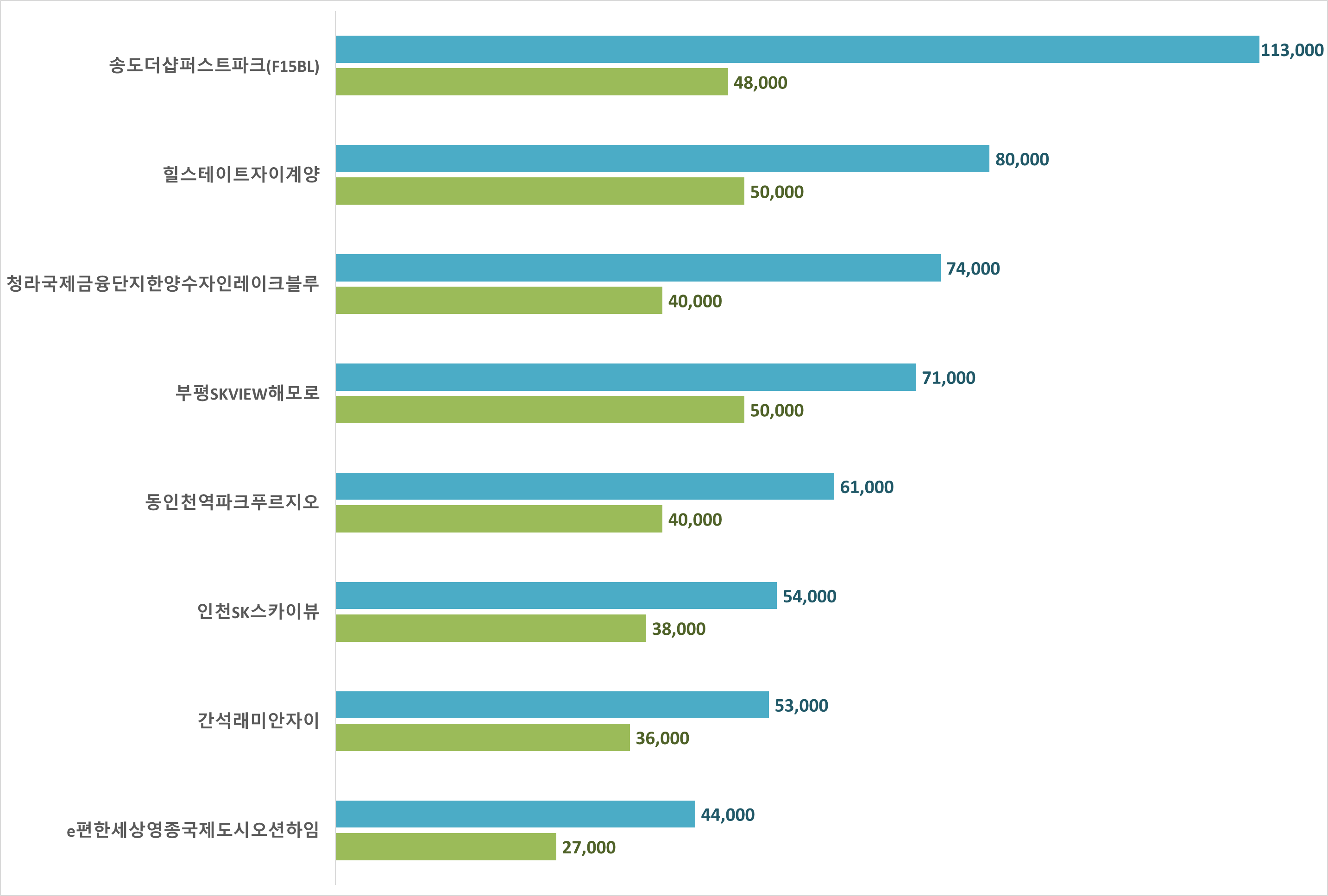 인천 아파트 시세