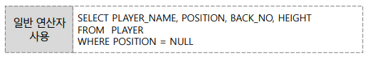 NULL 특징