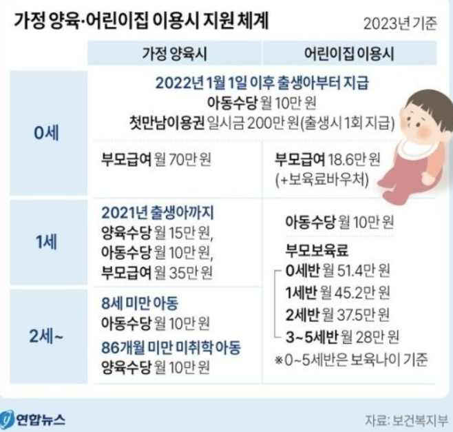 지원체계
