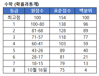 수학 확률과 통계