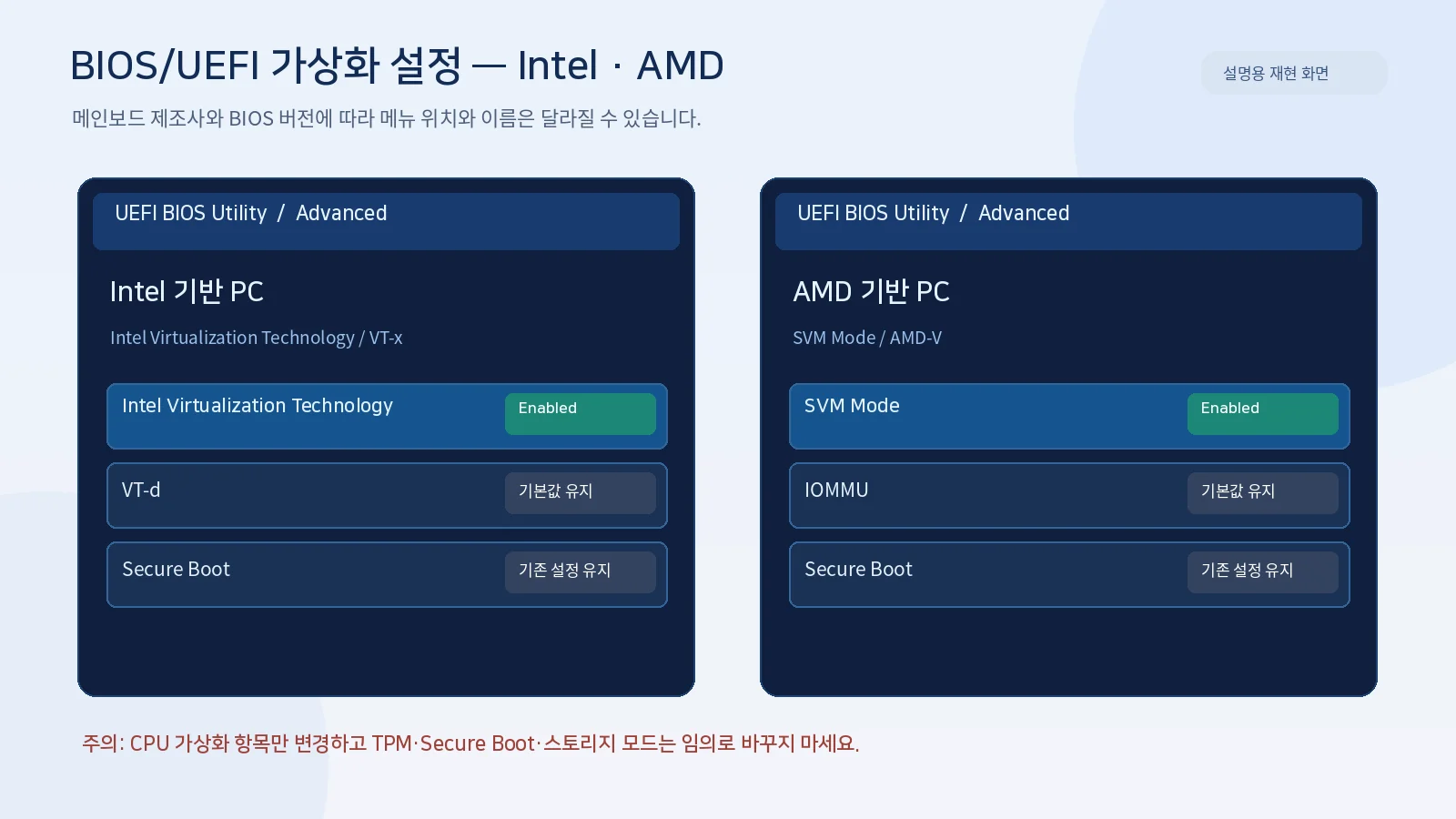 BIOS에서 인텔 VT-x와 AMD SVM Mode 가상화 기능을 Enabled로 설정하는 예시
