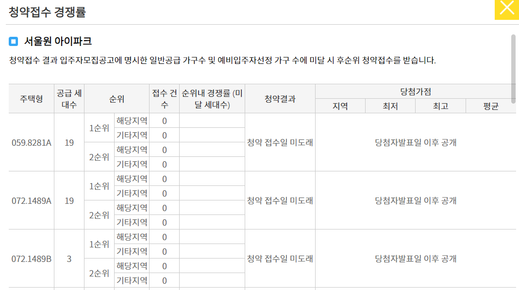 서울원 아이파크 청약 경쟁률 현황