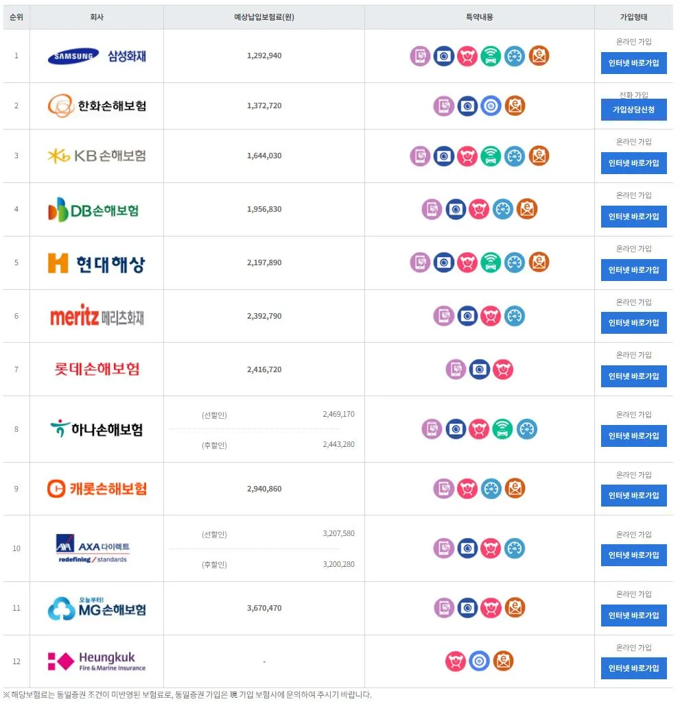 보험다모아 마이바흐 S580 보험료
