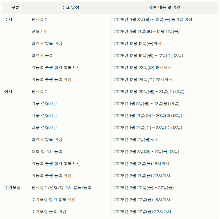 2026학년도 대입 수시·정시·추가모집 전형 일정표