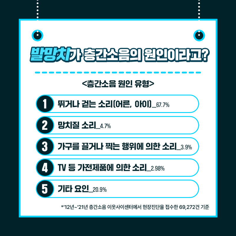 층간소음 원인