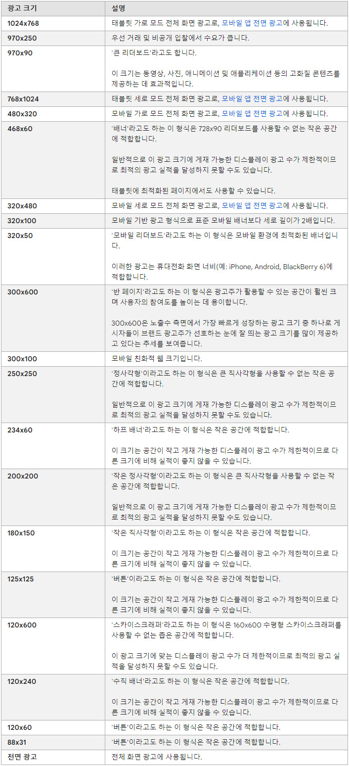 애드센스의 지원되는 광고크기