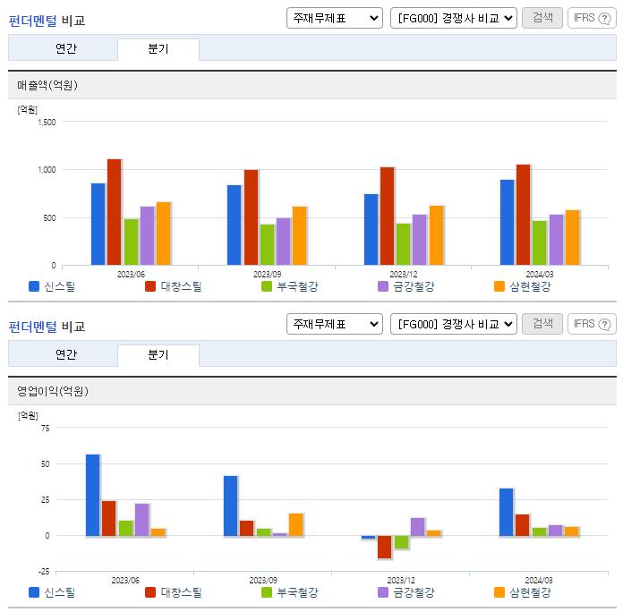 신스틸_업종분석