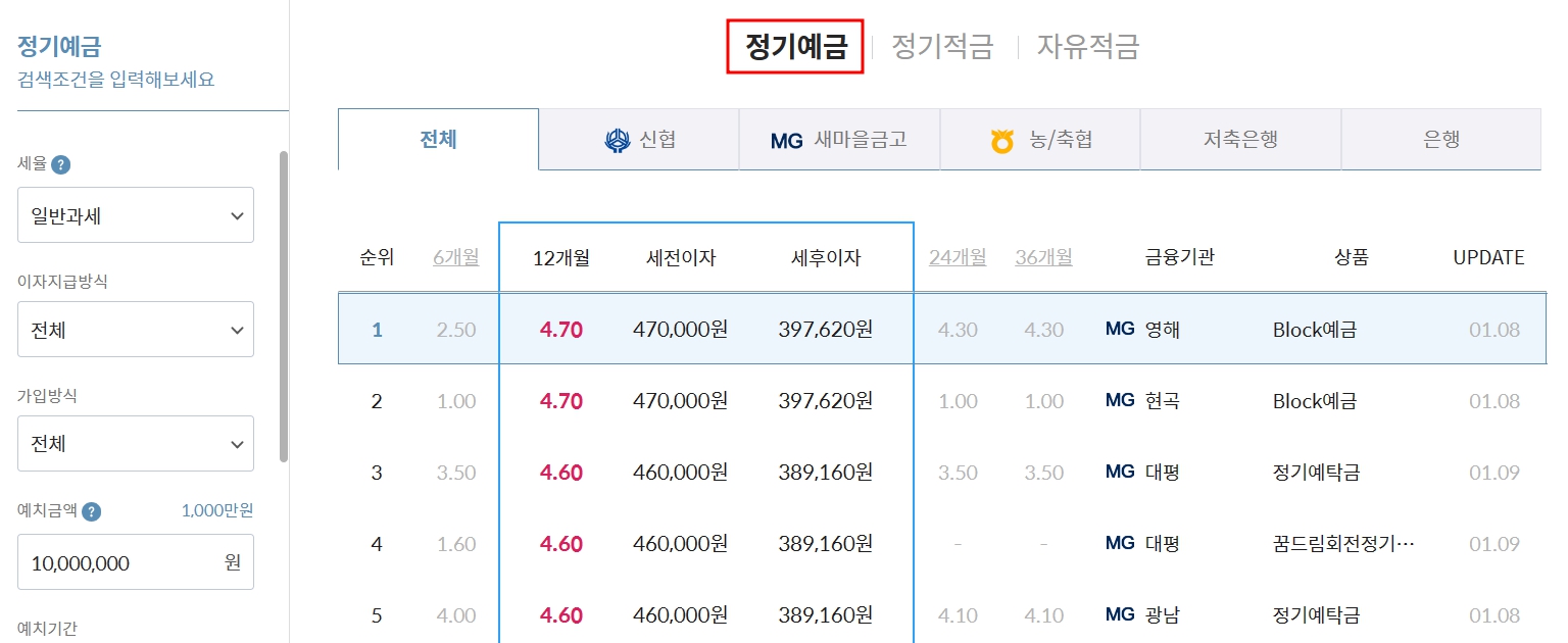 새마을금고 예금금리 적금금리