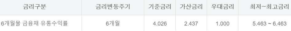 하나은행 주택담보대출