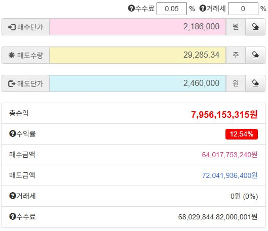 이더리움 매매분석