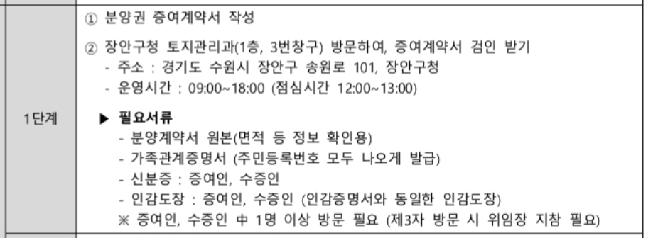 청약 받은 분양권의 부부 공동명의 진행하기