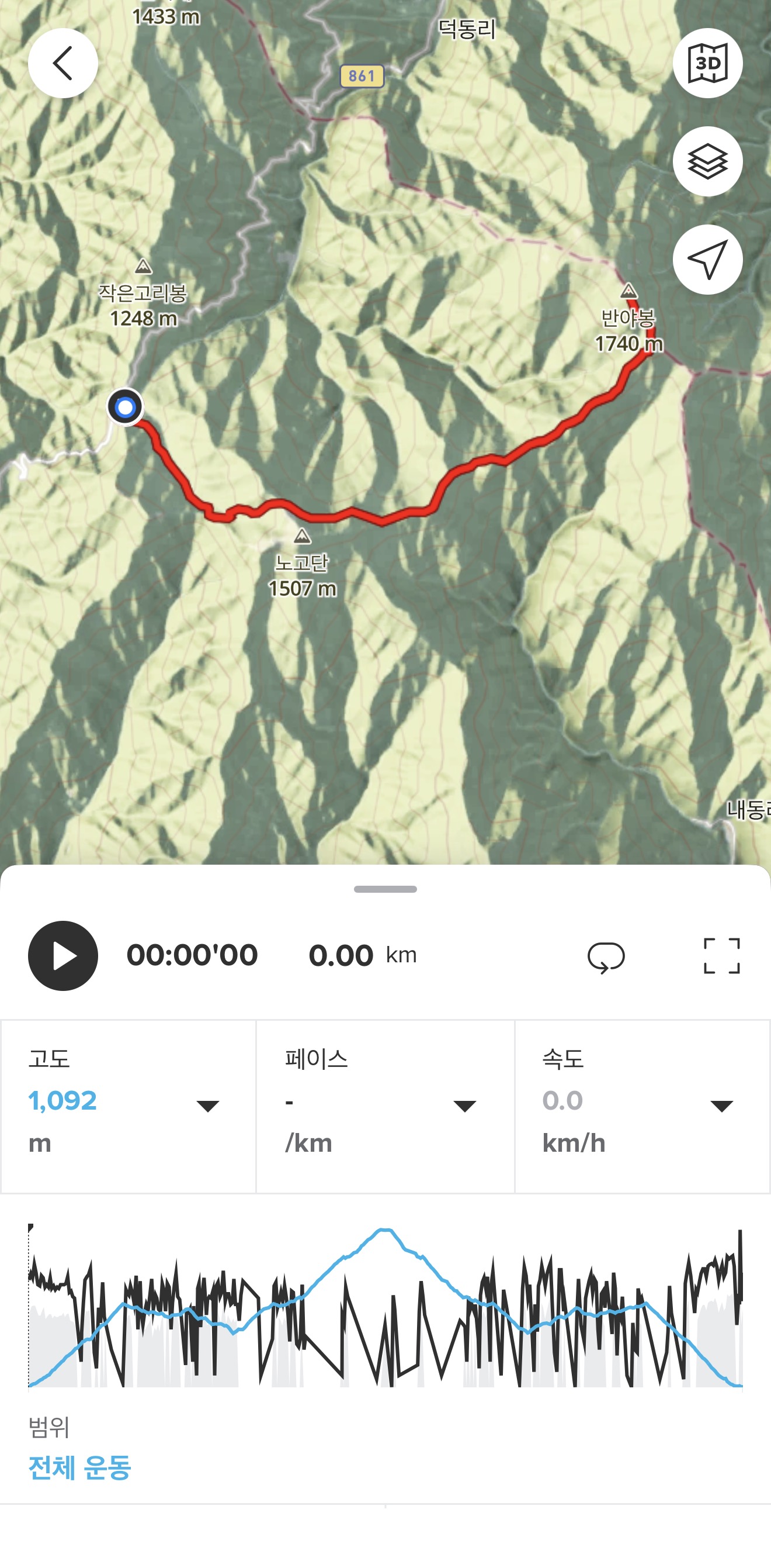 성삼재에서 노고단을 지나 반야봉까지 이어지는 실제 GPS 이동 경로