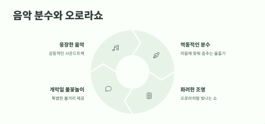 만석거새빛축제 완벽 정리 4