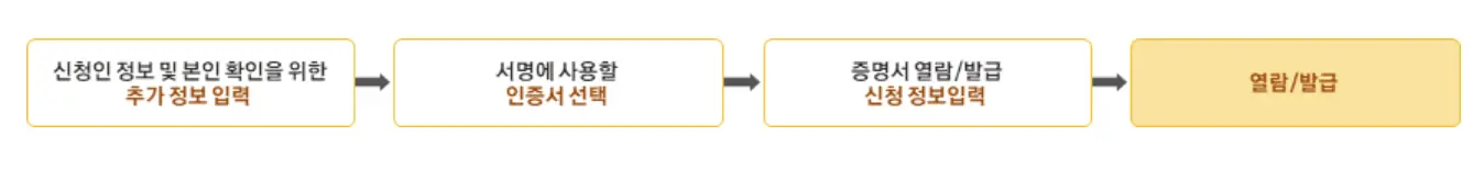대법원 전자가족관계등록시스템