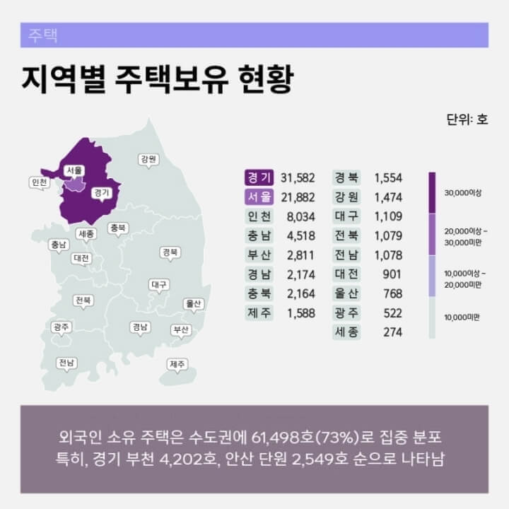 외국인-지역별-주택보유-현황