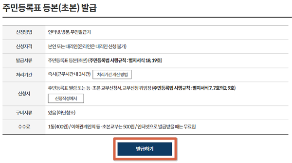 정부24 주민등록등본 초본 인터넷 온라인 발급 방법