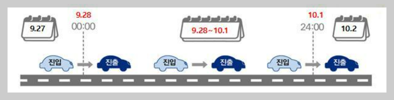 추석 연휴 고속도로 통행료 면제 기간