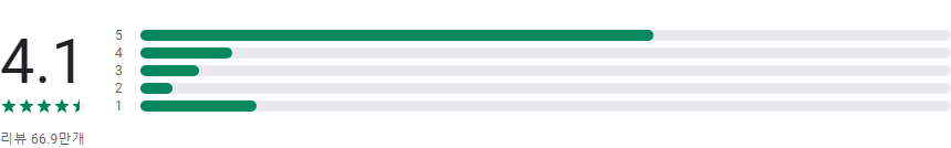 Windows와 연결, 휴대폰과 PC 액세스