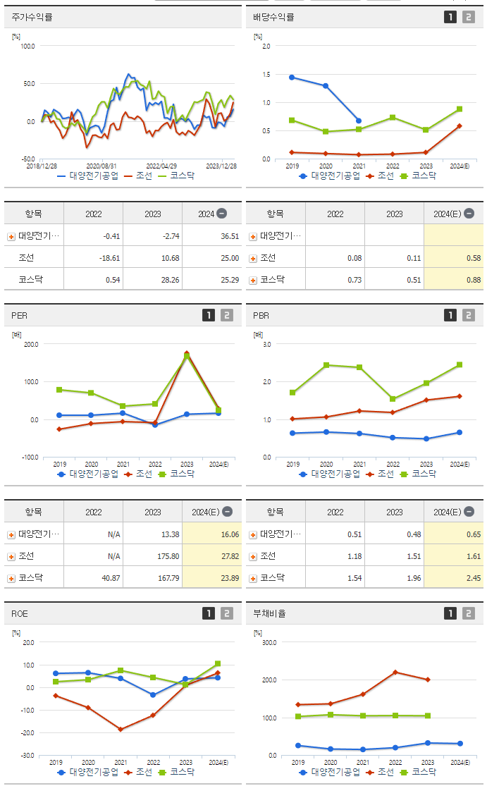 대양전기공업_섹터분석