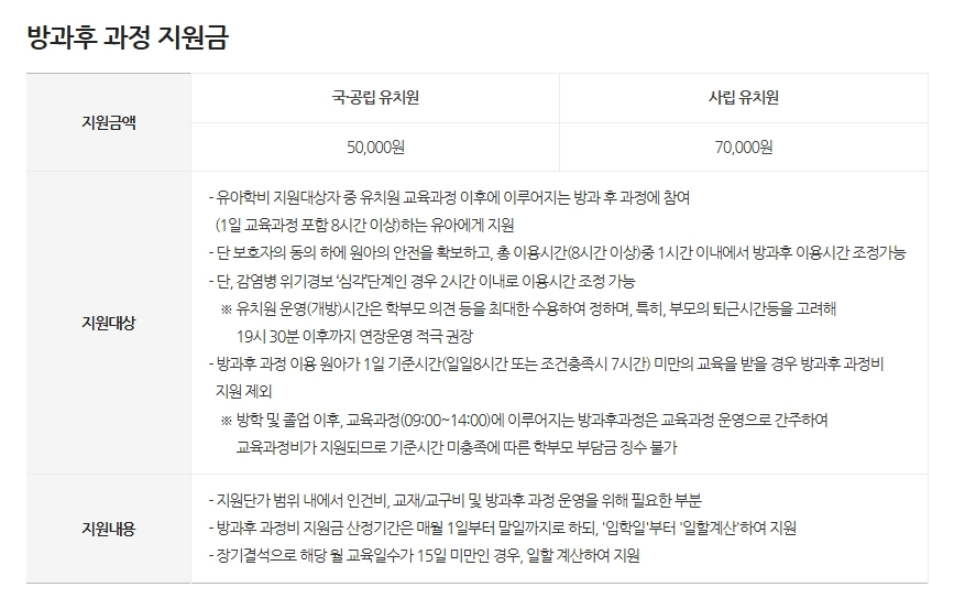 유아학비지원(3-5세 누리과정)