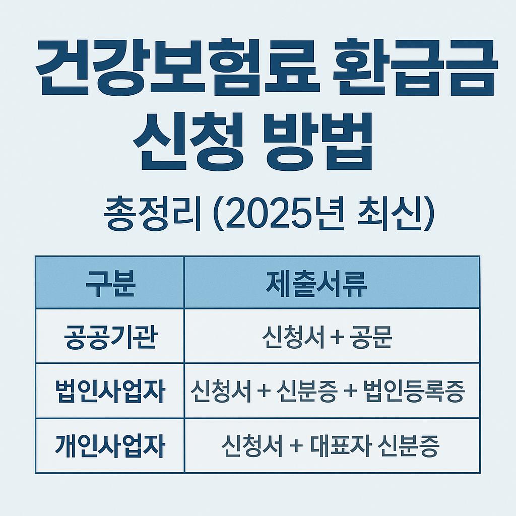 건강보험료 환급금 신청방법