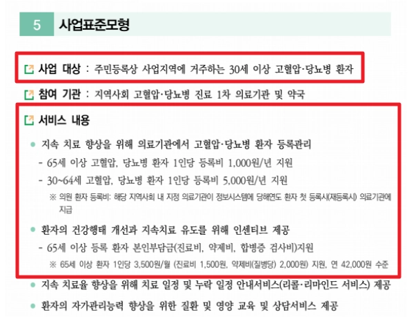 고혈압,당뇨병 등록관리사업 등록절차,신청자격,지원금액