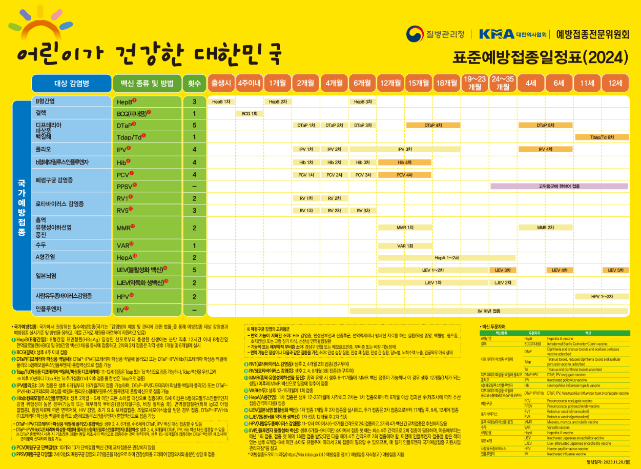 2024-어린이-예방접종-일정표