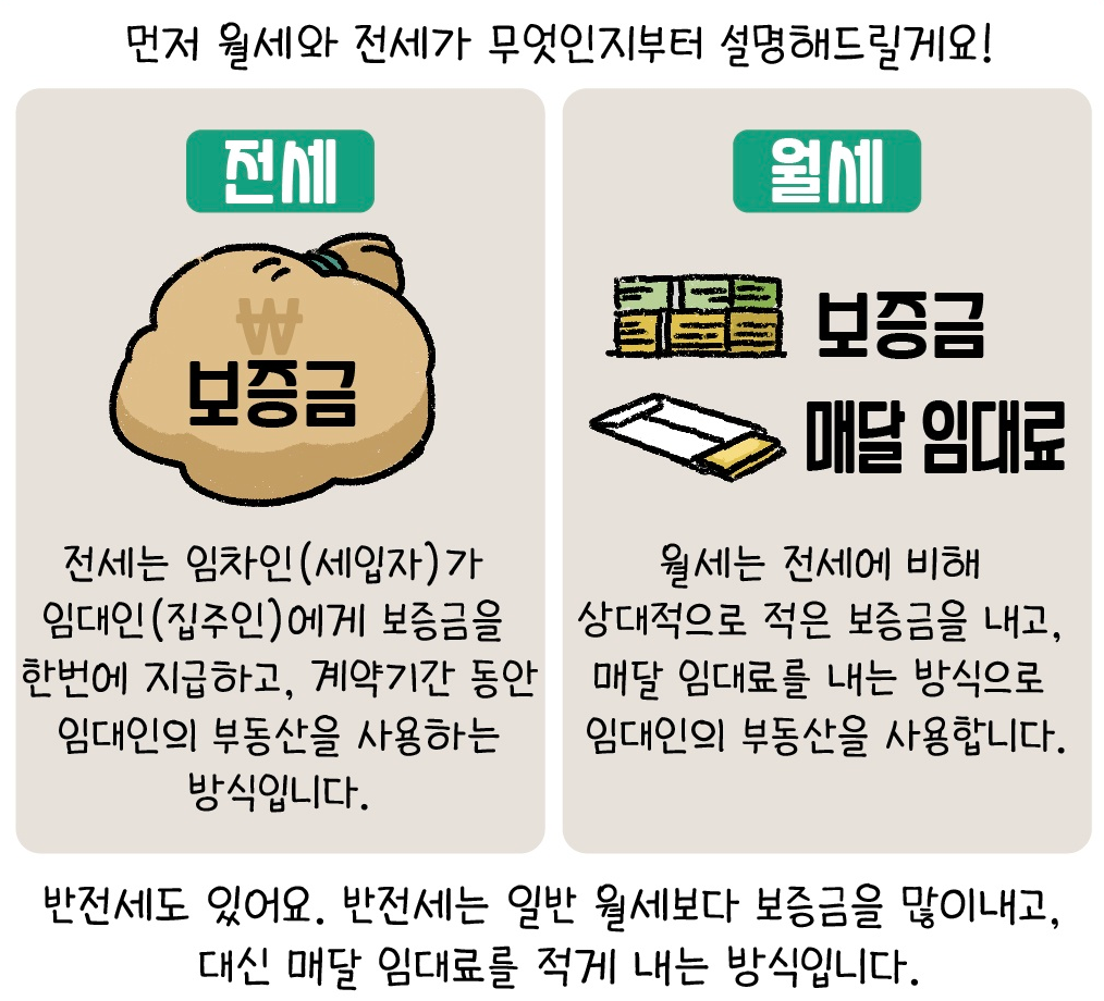 전세 월세 비교