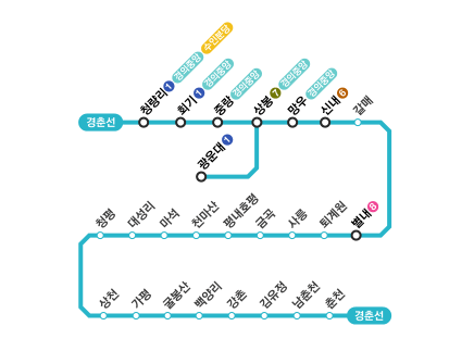 경춘선 노선도