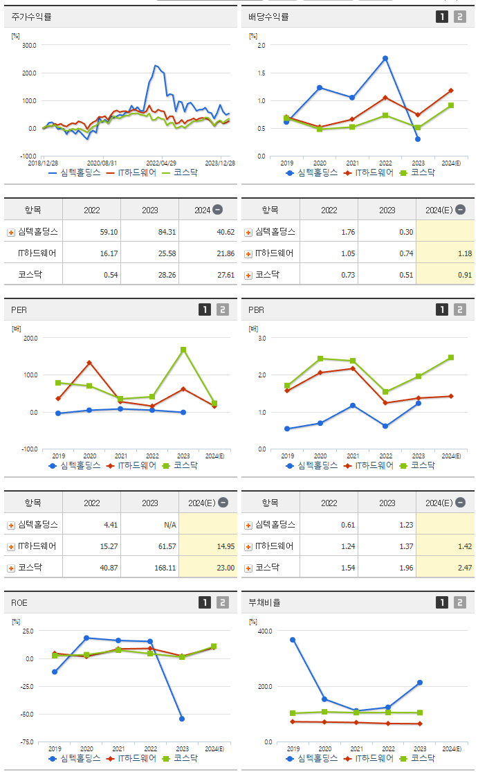 심텍홀딩스_섹터분석
