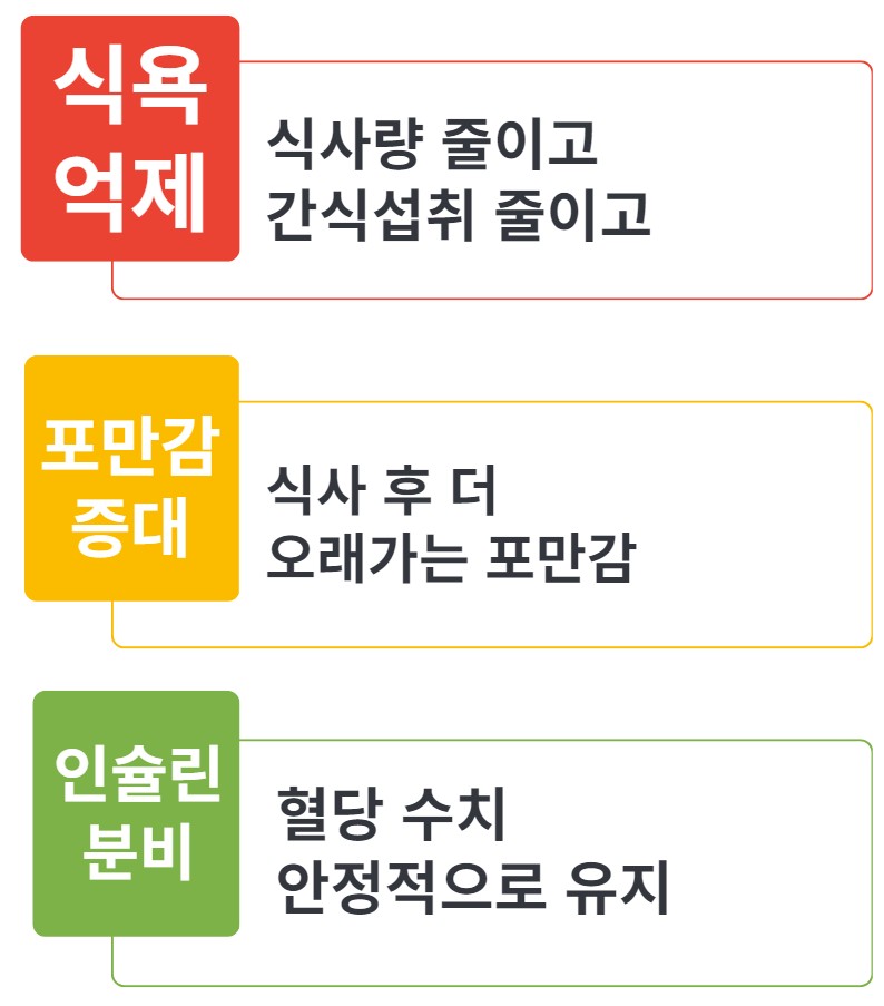 위고비 효과