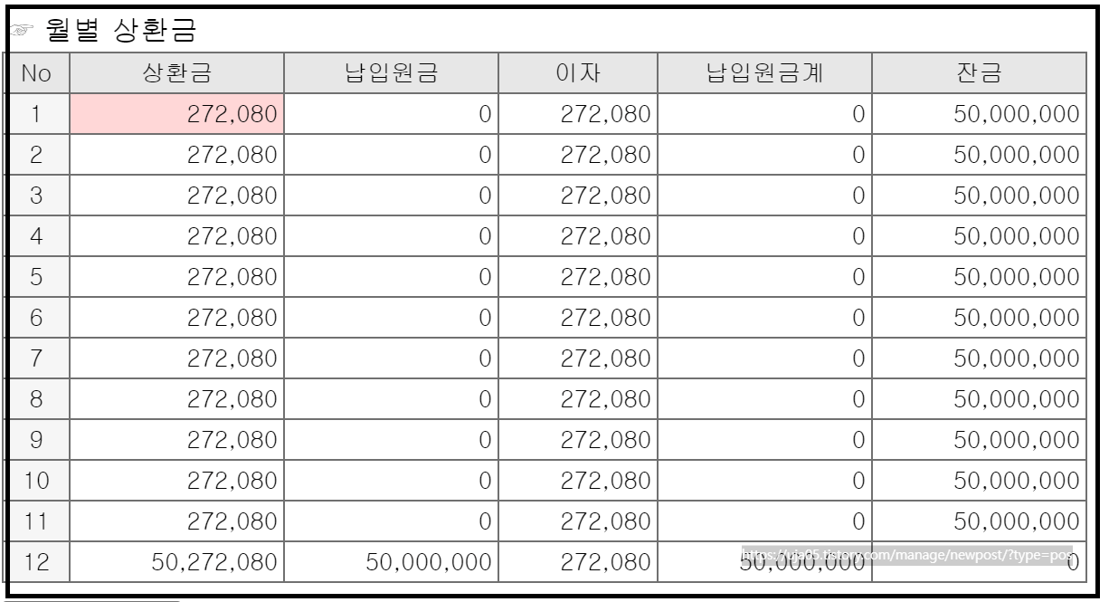 신한 쏠편한 직장인대출 무서류 비대면 신청방법