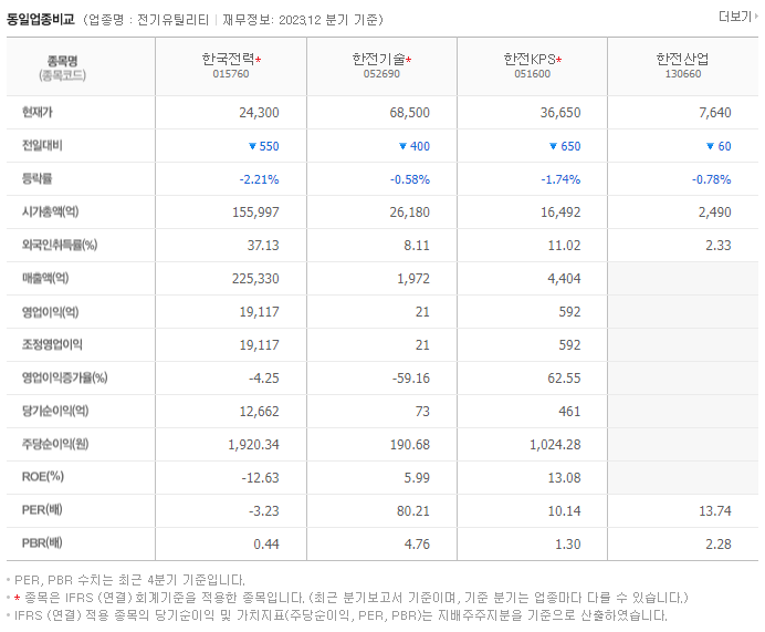 한국전력_동종업비교자료