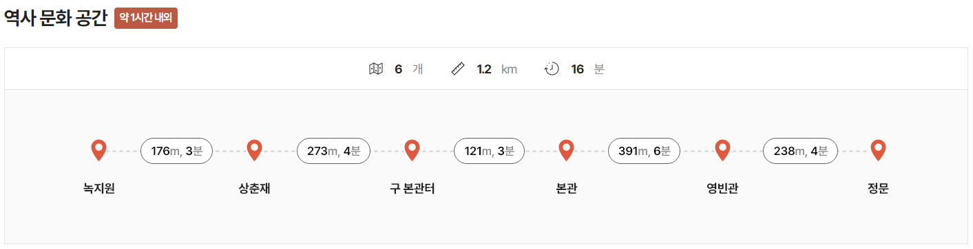 청와대 관람 신청