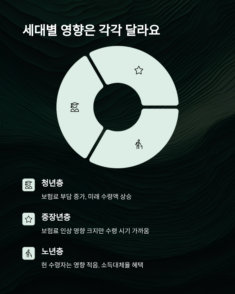 국민연금 보험료율 인상&amp;#44; 나는 얼마나 더 내게 될까