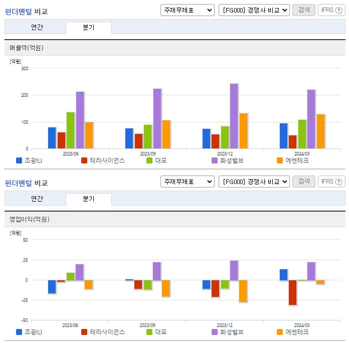 조광ILI_업종분석