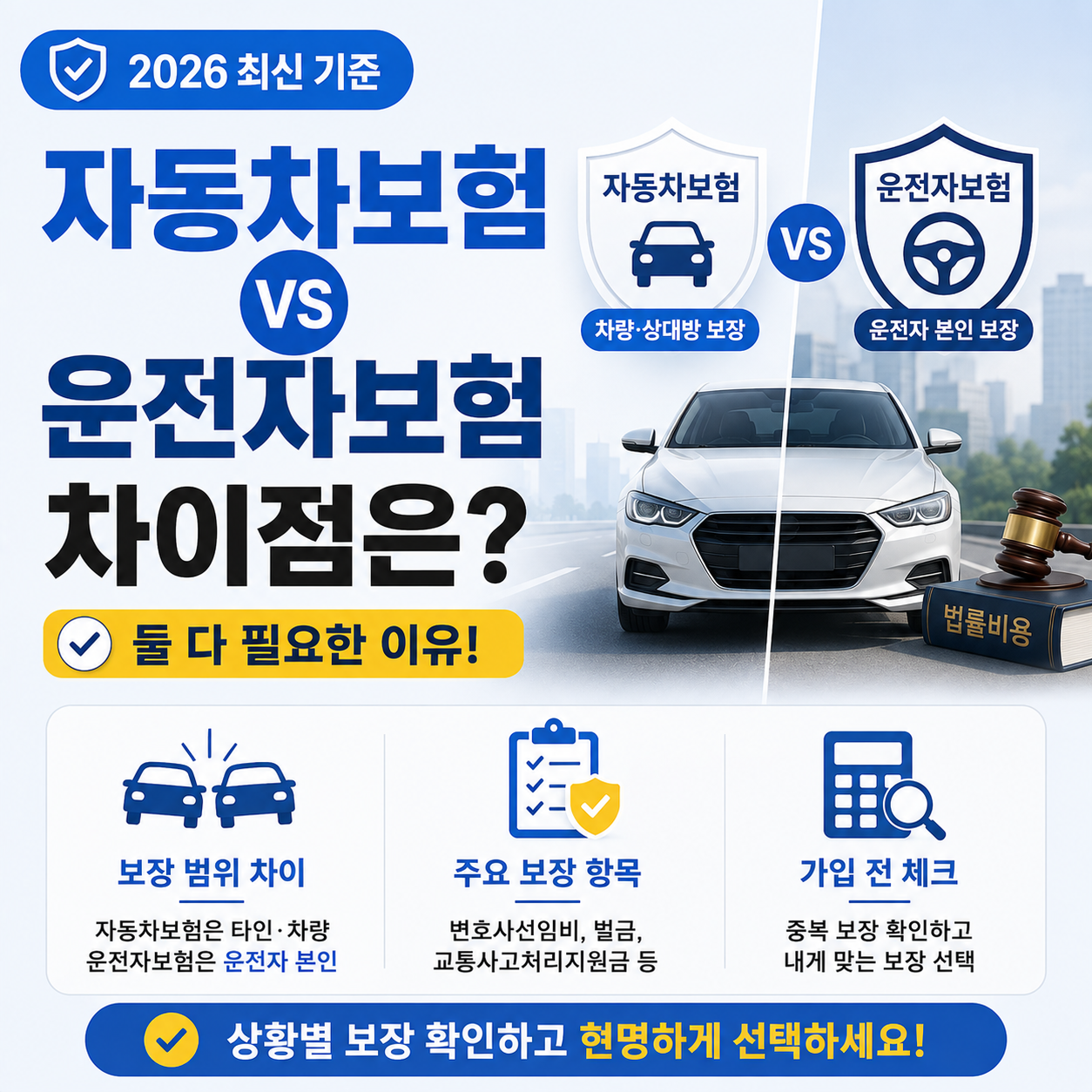 자동차보험과 운전자보험 차이를 비교하는 이미지