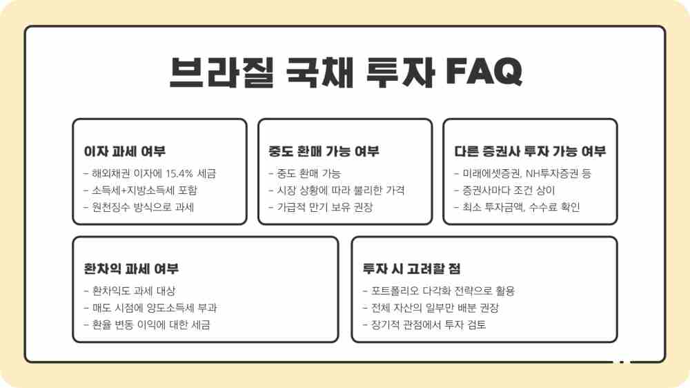 브라질 국채 투자 방법 - 키움증권 영웅문