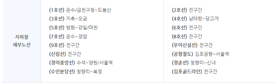 기후동행카드 노선