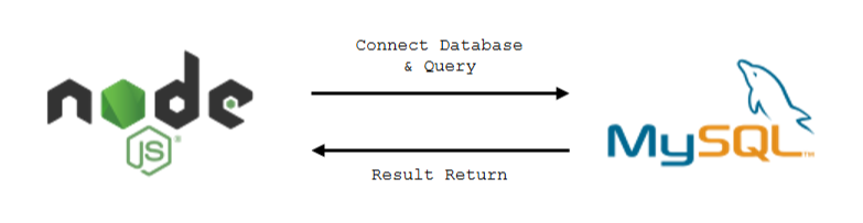 Async Blocking