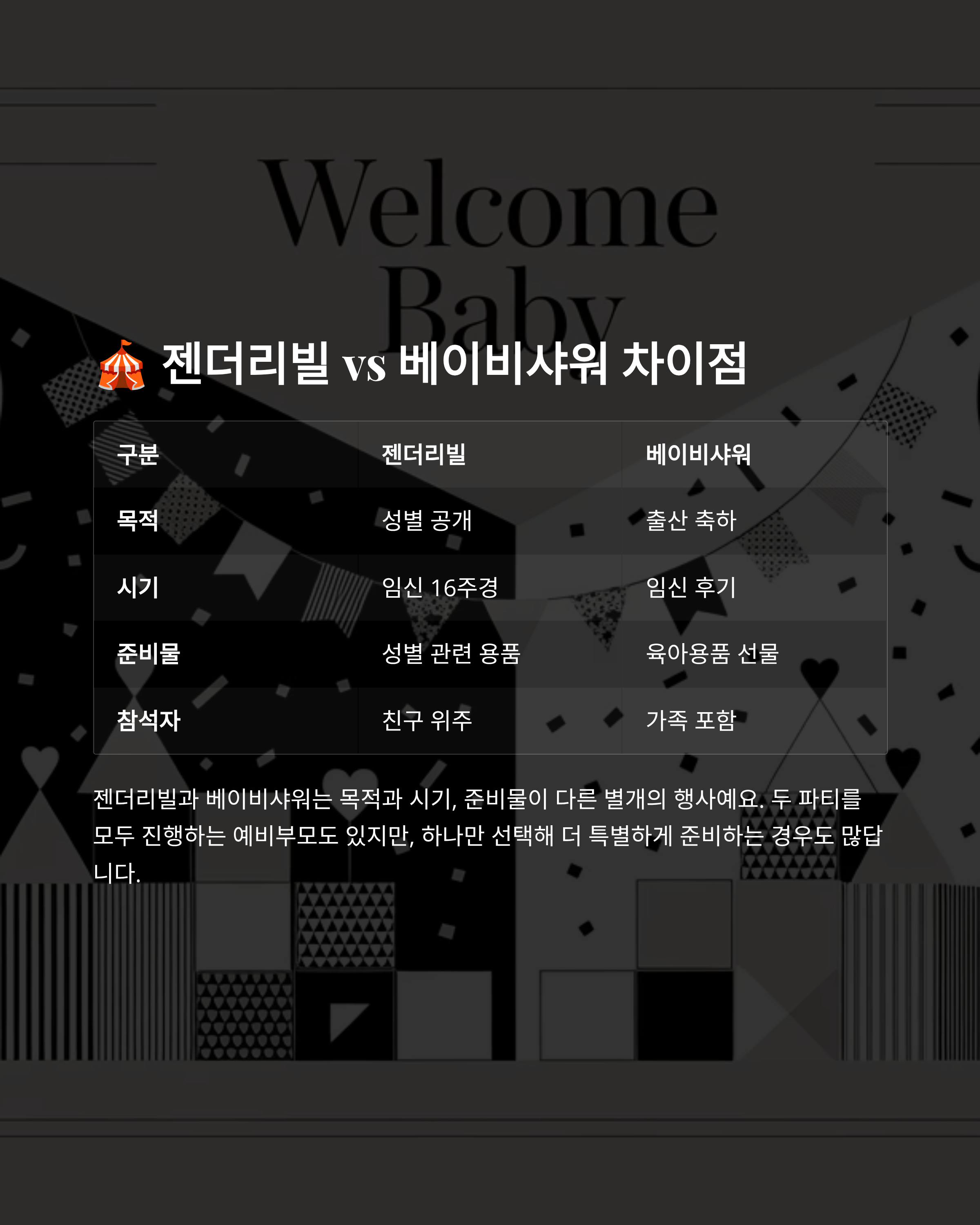 젠더리빌파티관련사진