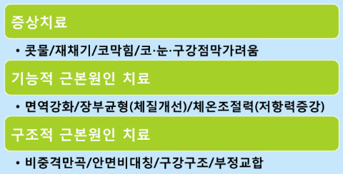 비염증상치료