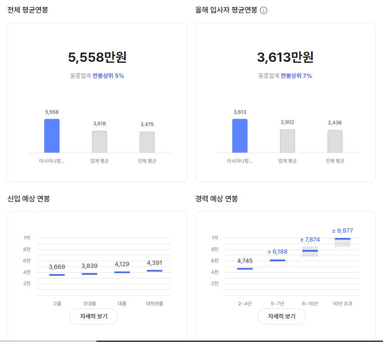 아시아나항공 기업 평균 연봉 및 성과급