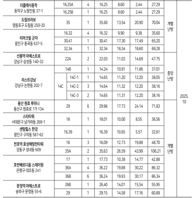 재공급