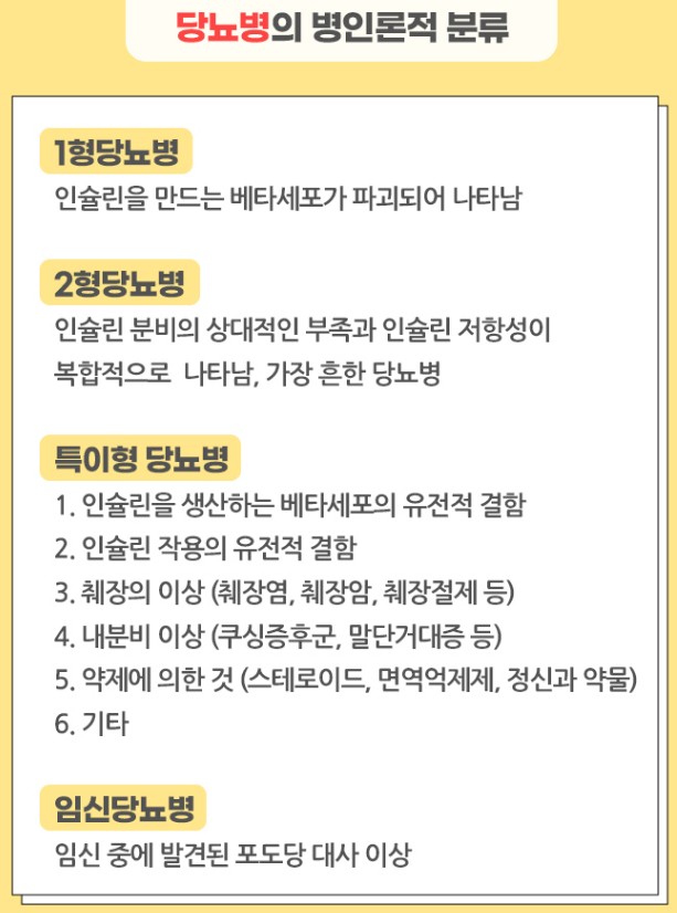 당뇨병전단계(내당능장애) 진단요소&#44; 관리방법 / 당뇨병 원인과 종류