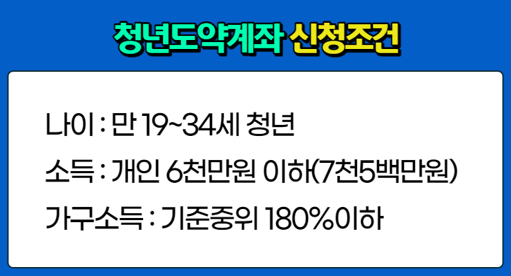 청년도약계좌2 