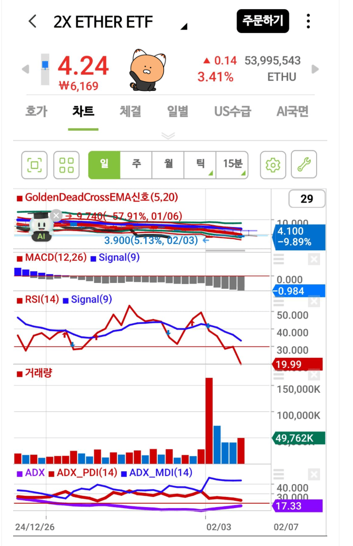 DMI 지표란? 추세 강도 쉽게 이해