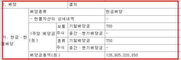 지급 내용