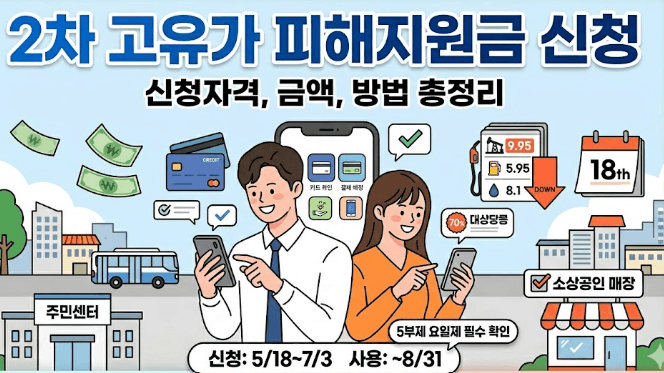 고유가 피해지원금 2차 신청자격 금액 총정리